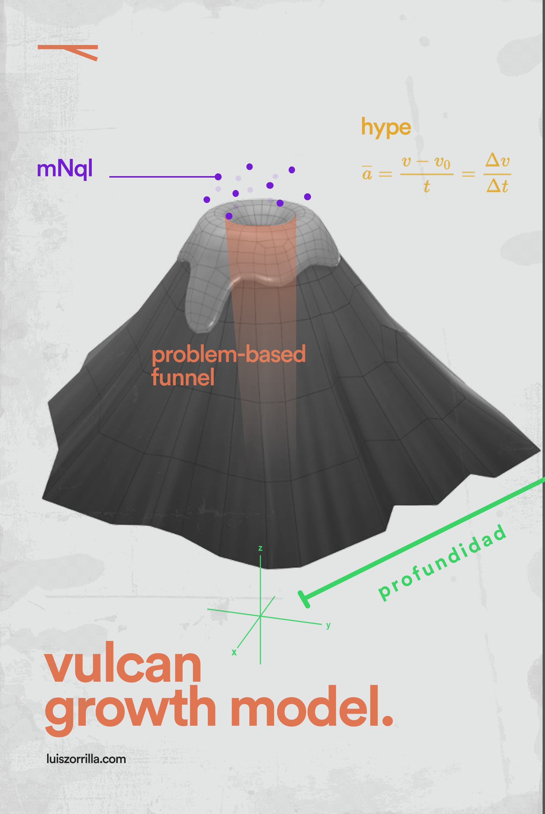Vulcan Growth Model